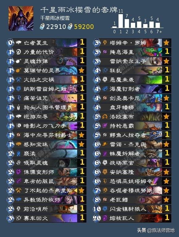 炉石传说狂野术士组合推荐（炉石传说术士狂野术士卡组搭配攻略）