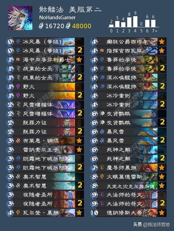 炉石传说标准卡组最新（炉石新版本t0标准高分卡组盘）