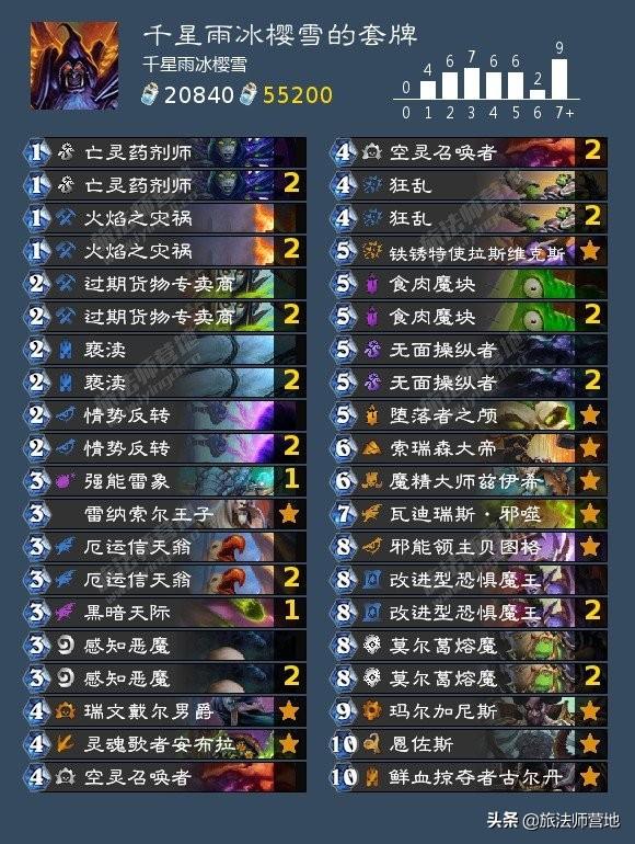 炉石传说狂野术士组合推荐（炉石传说术士狂野术士卡组搭配攻略）