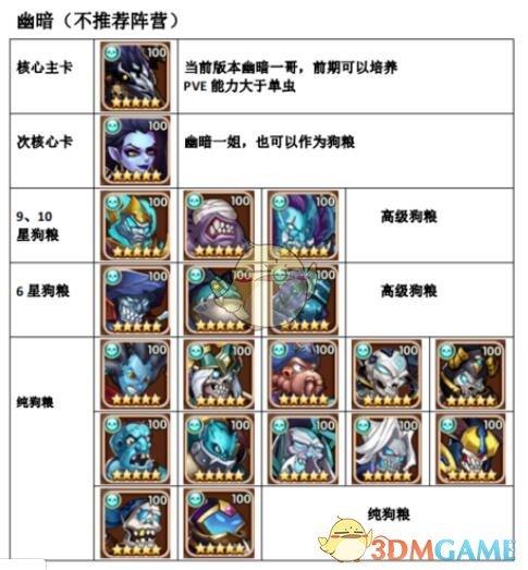 2022放置奇兵平民最佳阵容（放置奇兵最好的组合）