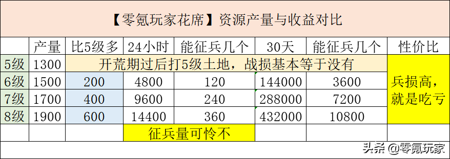 三国志战略版铜币产量多少合适（三国志怎么更快获取铜钱）
