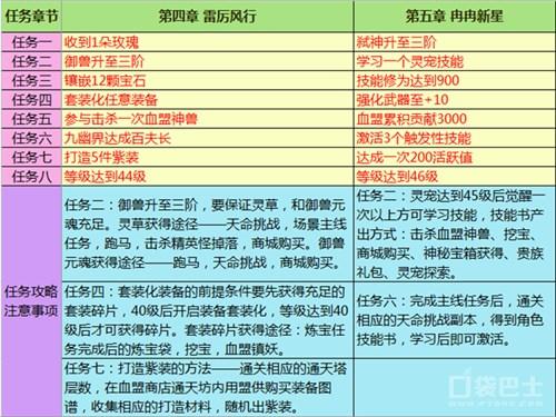 轩辕传奇手游九色鹿怎么获得（轩辕传奇神级坐骑九色鹿获取方法）