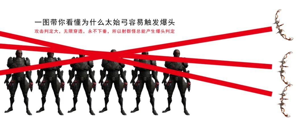 warframe太始弓怎么样（星际战甲太始弓详细图文攻略）