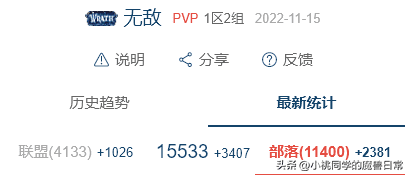 魔兽世界怀旧服人口普查最新（魔兽怀旧服人口普查周报）