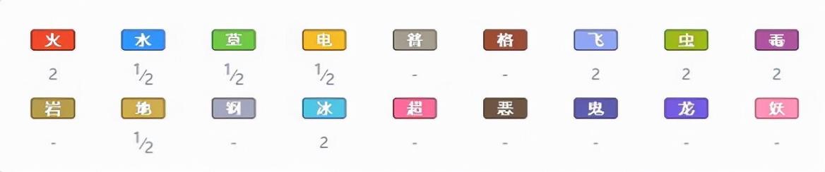 神奇宝贝剑盾属性（宝可梦剑盾最佳属性搭配）