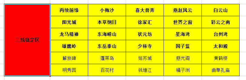 梦幻西游2022年火区排行榜（2022年梦幻五开选区推荐）