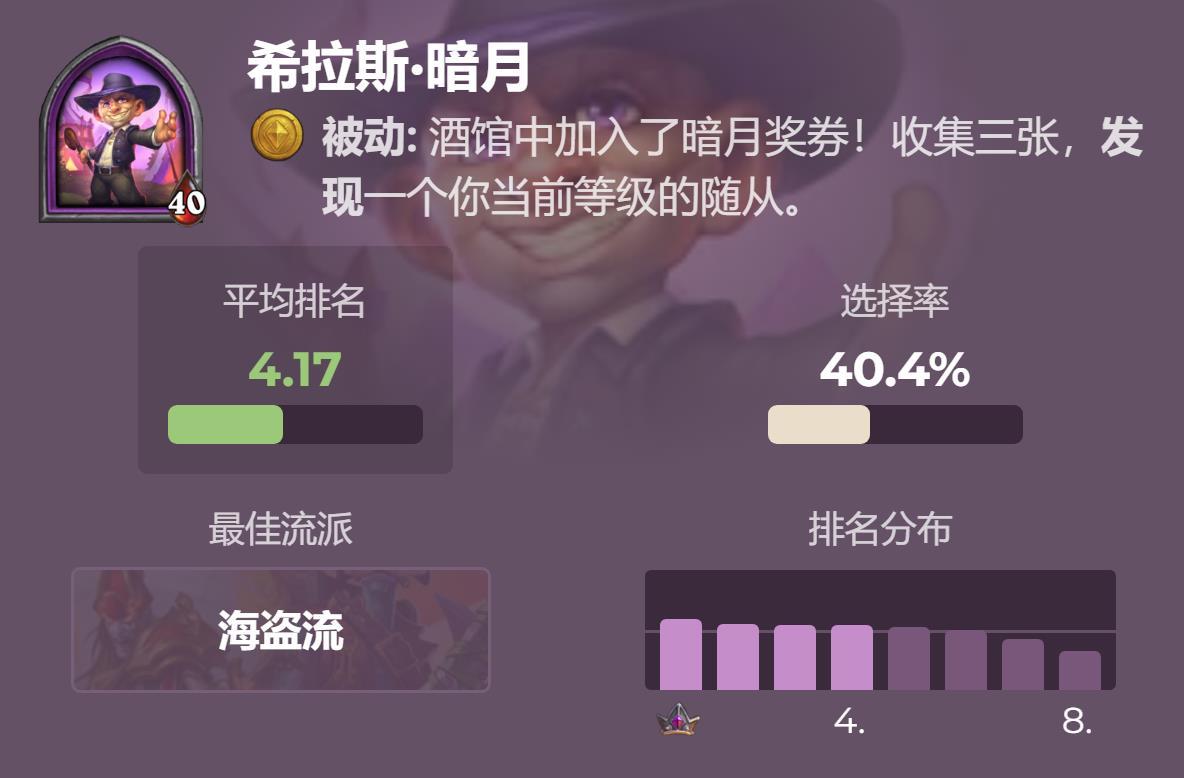 炉石传说酒馆战棋玩家排行榜（炉石酒馆战棋哪些英雄厉害）
