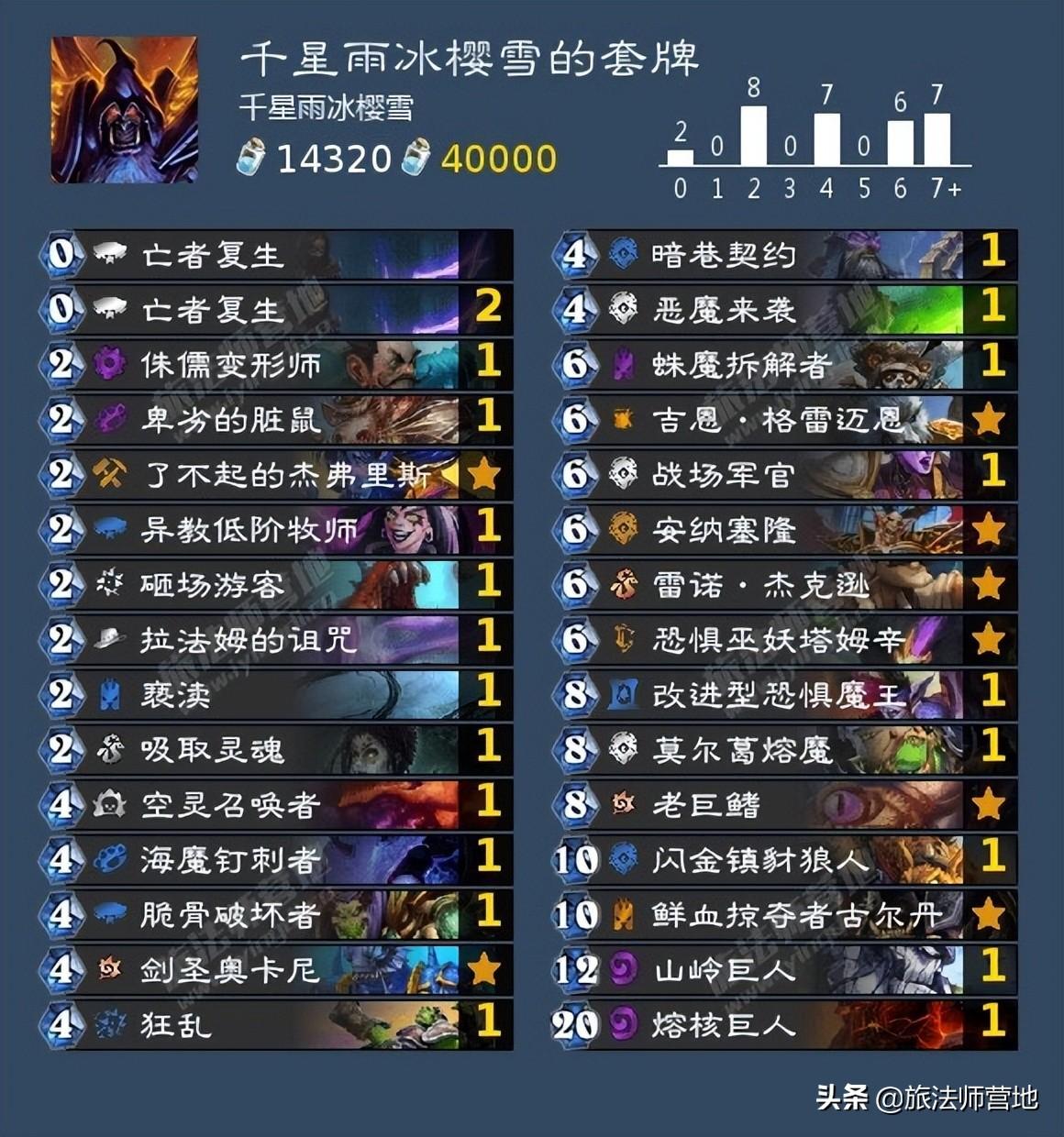 炉石传说狂野术士组合推荐（炉石传说术士狂野术士卡组搭配攻略）
