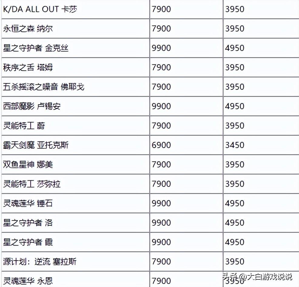 2022全球总决赛精选阵容（lol皮肤半价活动最新值得买的）