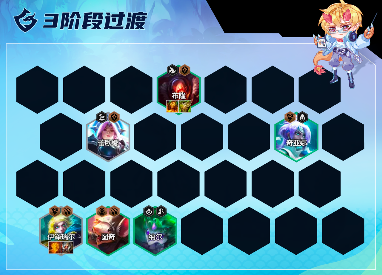 云顶之弈目前最强阵容搭配（lol云顶之弈玉龙赛芬阵容怎么玩）