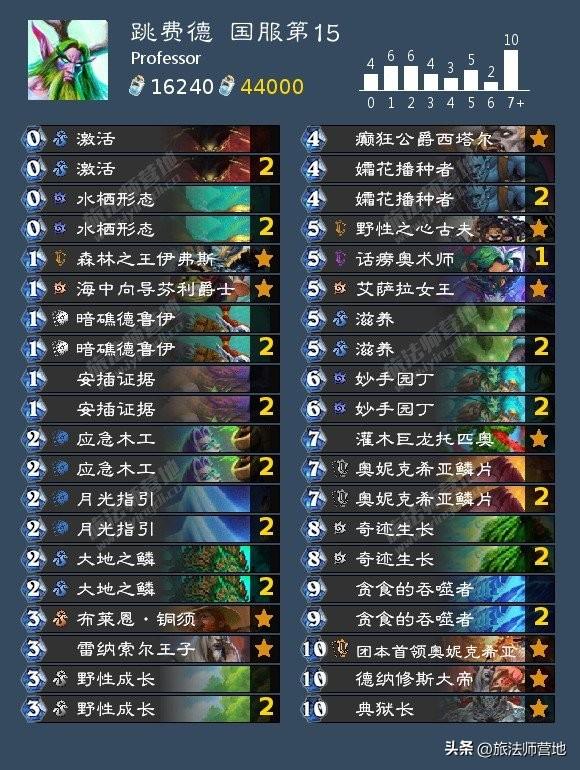 炉石传说标准卡组最新（炉石新版本t0标准高分卡组盘）