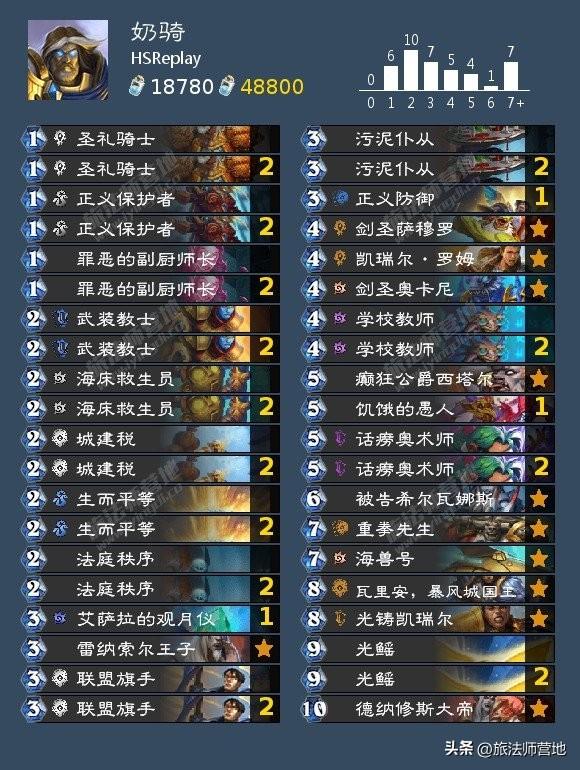 炉石传说天梯胜率最高的卡组代码（炉石传说HSReplay高胜率卡组推荐）