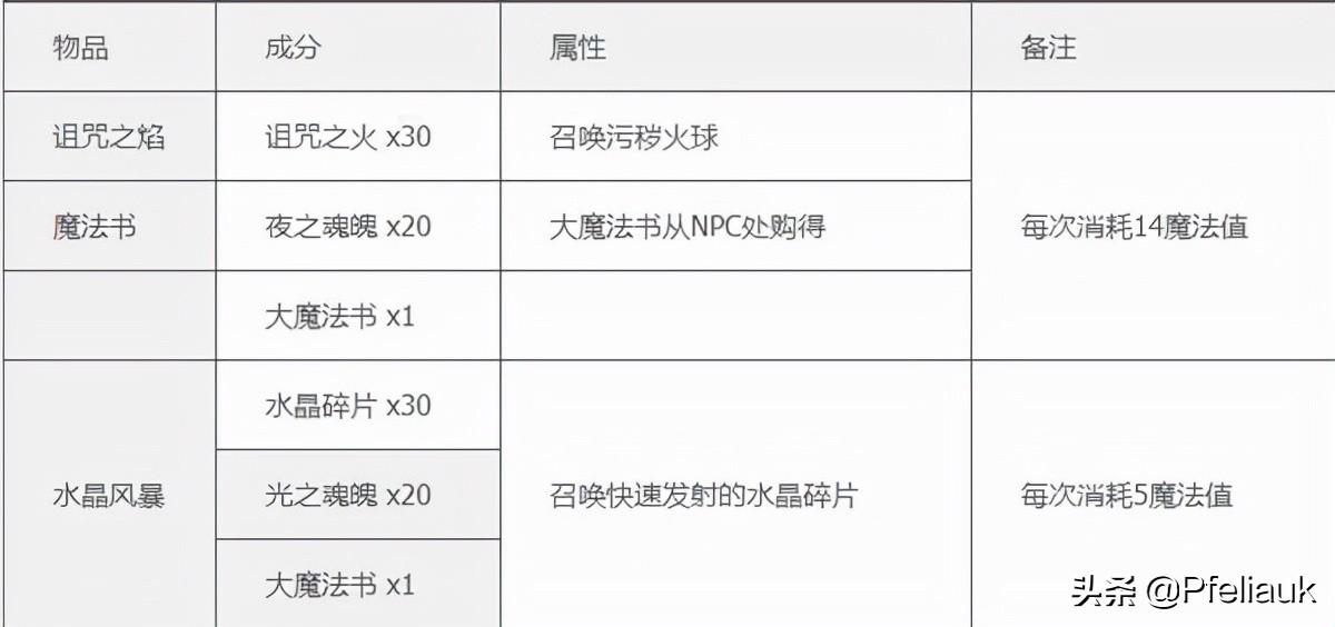 泰拉瑞亚合成表mod汉化（泰拉瑞亚必备mod推荐）