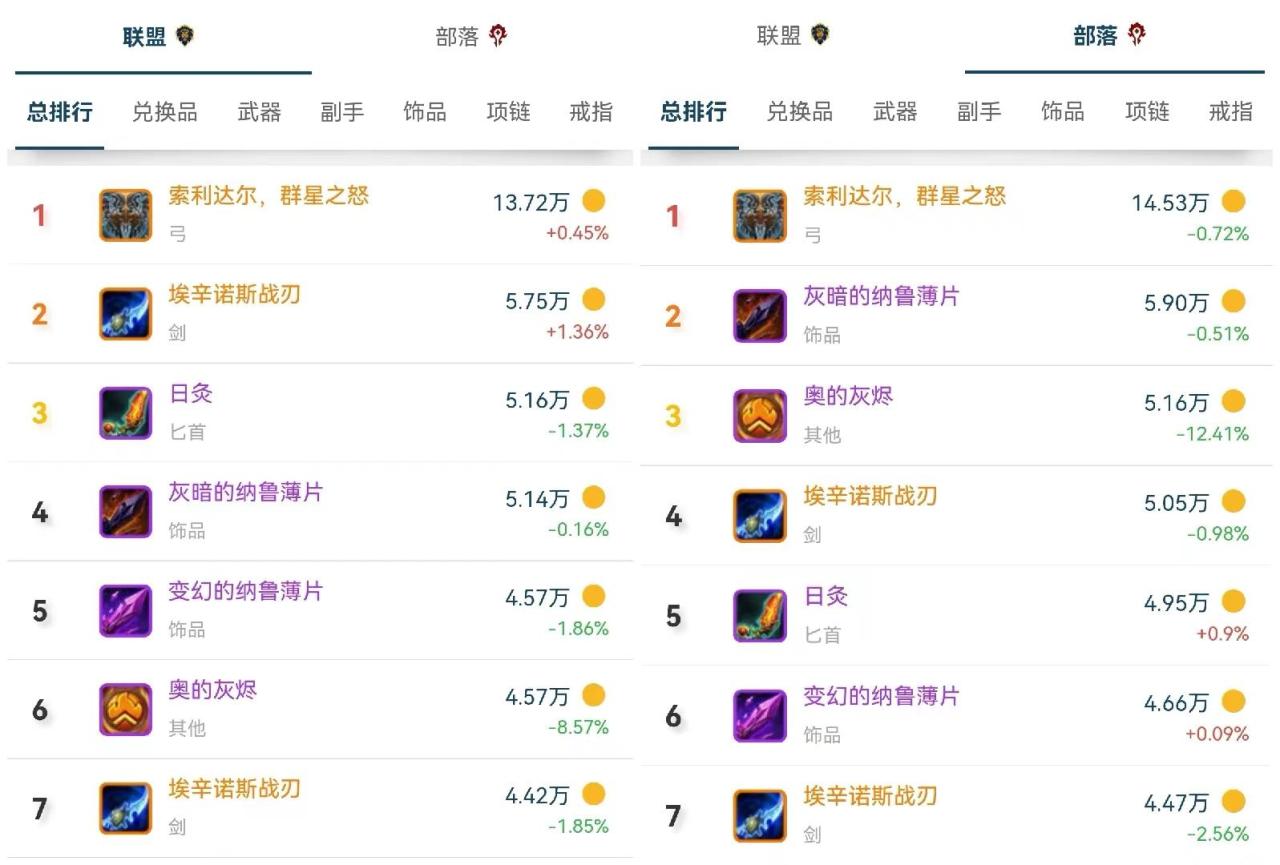 怀旧服哪个副本出弓（魔兽世界怀旧版橙弓掉落副本推荐）
