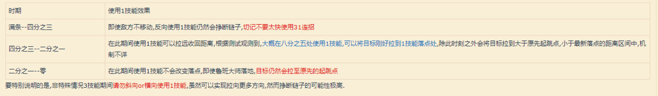 新版鲁班大师连招技巧顺序（王者荣耀鲁班大师怎么玩连招顺序）