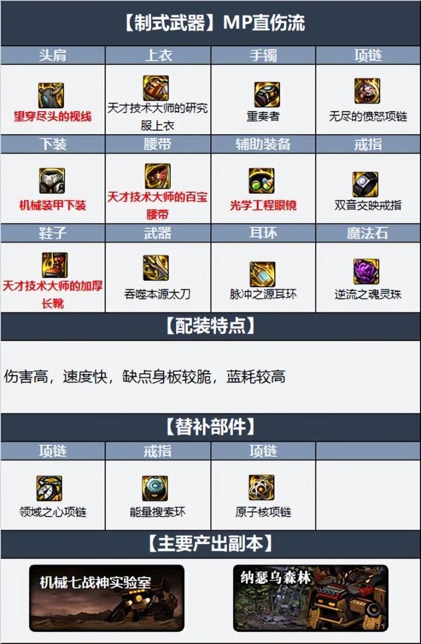 dnf110级版本瞎子毕业装备怎么搭配 （阿修罗最强毕业装搭配指南）