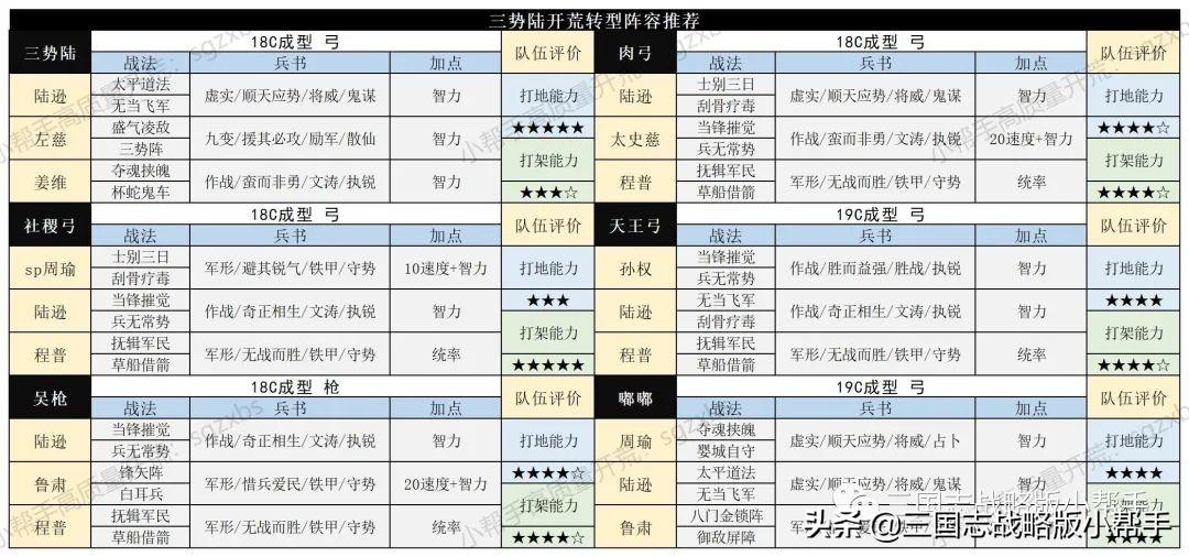 三国志战略版开荒攻略s10（三国志战略版s10平民开荒攻略教学）