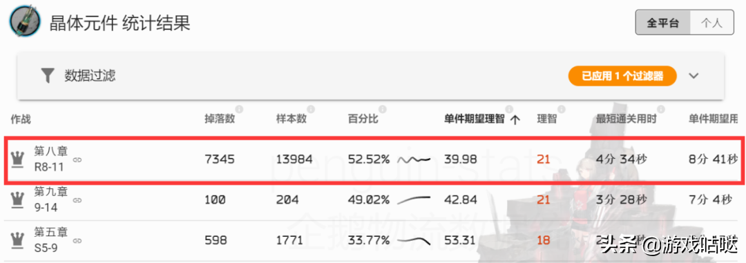 明日方舟材料怎么刷（明日方舟材料掉落与刷取推荐）