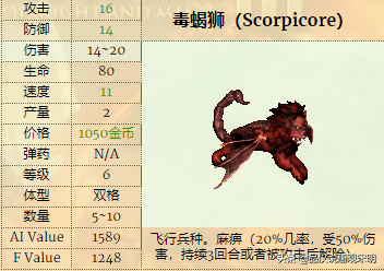 英雄无敌3一键分兵怎么操作（英雄无敌3兵种怎么选）