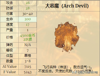英雄无敌3一键分兵怎么操作（英雄无敌3兵种怎么选）