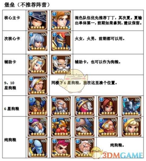 2022放置奇兵平民最佳阵容（放置奇兵最好的组合）