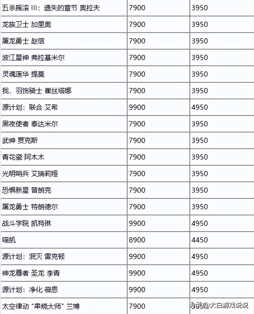 2022全球总决赛精选阵容（lol皮肤半价活动最新值得买的）