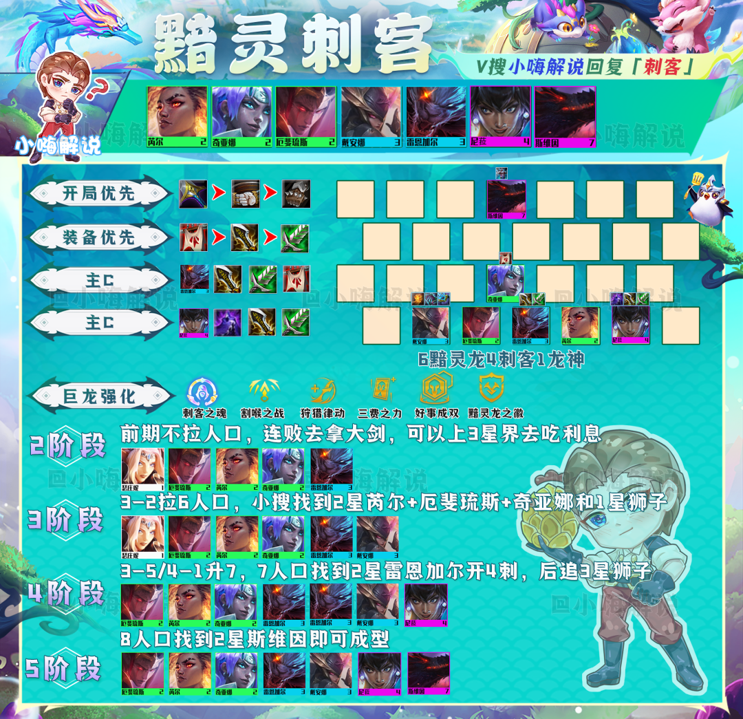 金铲铲运营思路教学（金铲铲之战国服千分王者上分思路）