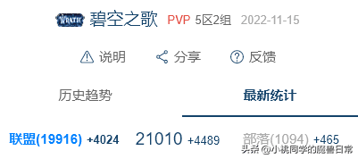 魔兽世界怀旧服人口普查最新（魔兽怀旧服人口普查周报）
