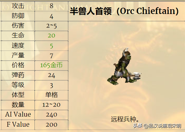 英雄无敌3一键分兵怎么操作（英雄无敌3兵种怎么选）