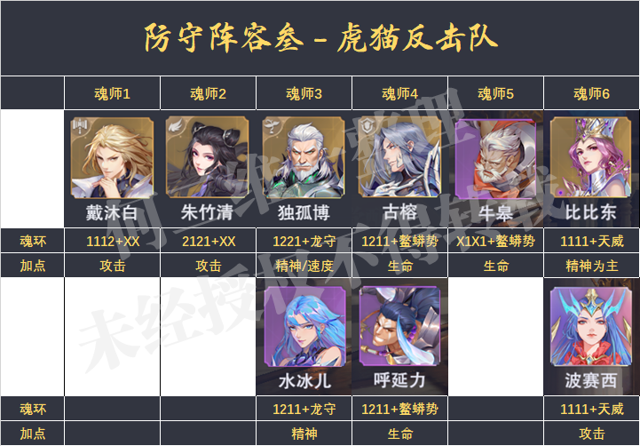魂师对决pvp最强阵容（魂师对决pvp前期最强阵容搭配）